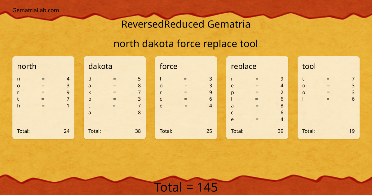 north dakota force replace tool in reversedReduced Gematria
